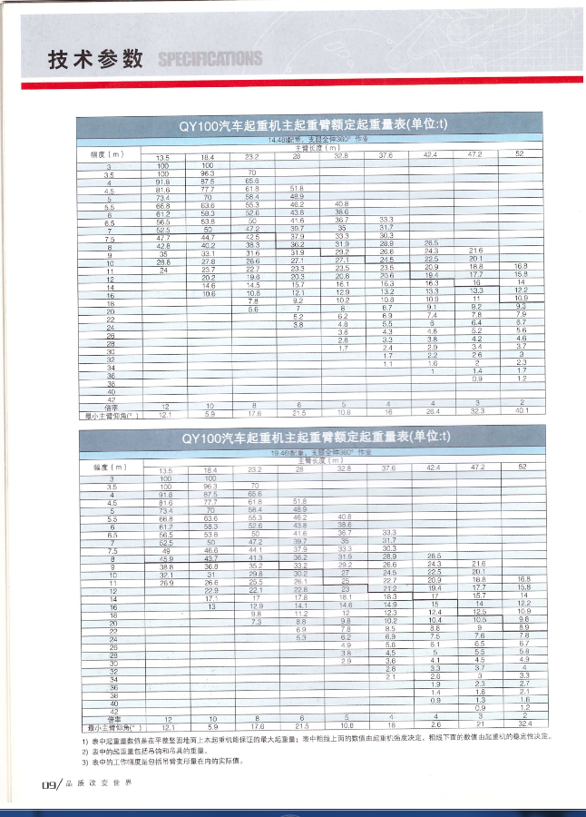 100吨吊车性能表