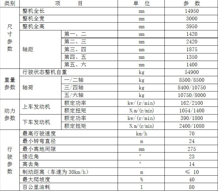 130吨吊车性能表