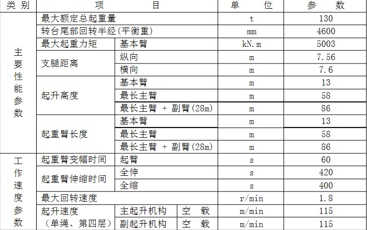 130吨吊车性能表