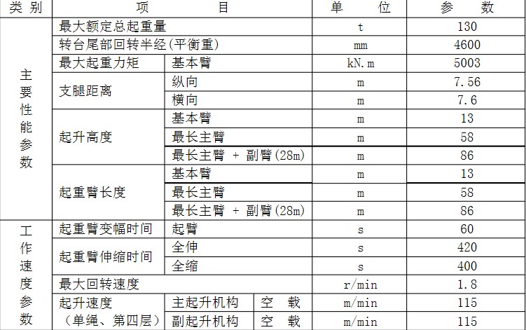 130吨吊车性能表