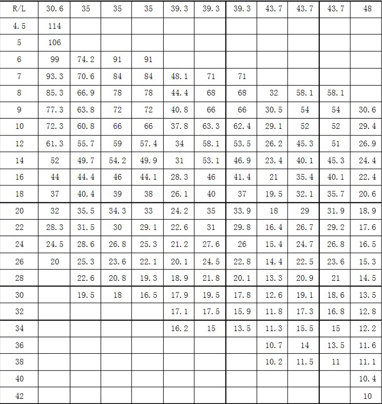 260吨吊车性能表