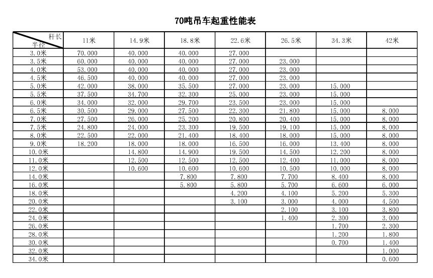 70吨吊车性能表参数