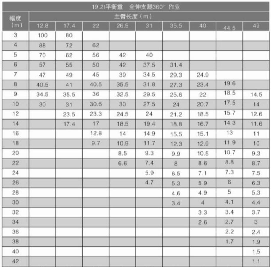 100吨吊车性能表参数