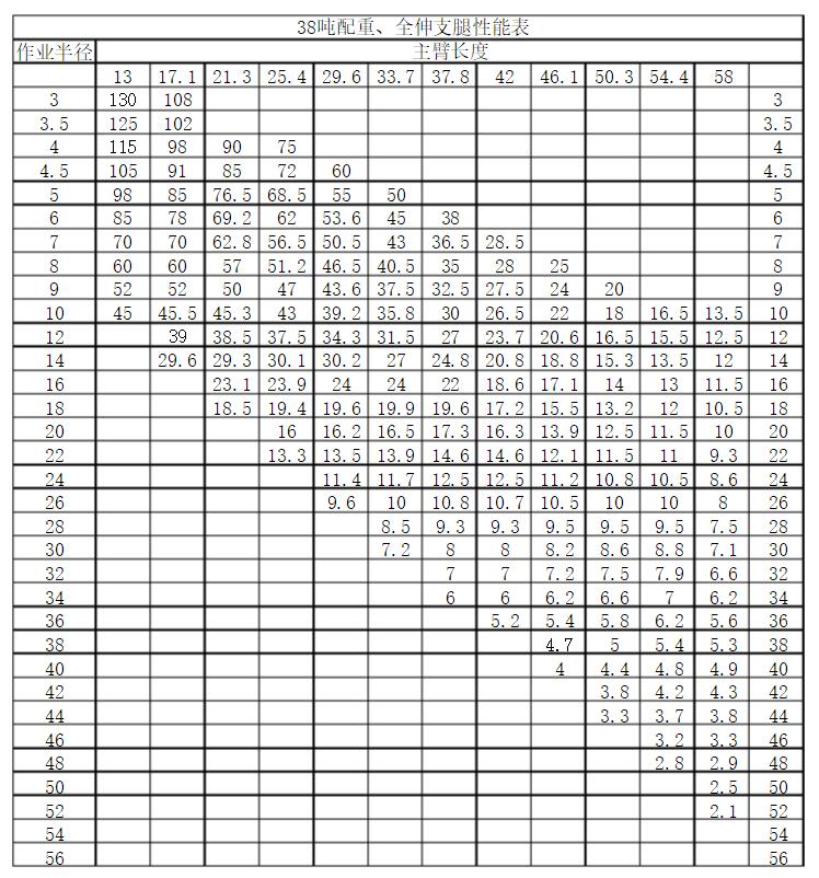 130吨吊车性能表参数