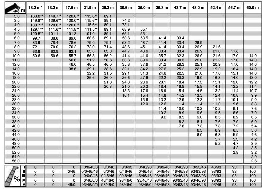 160吨吊车性能表参数